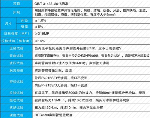 保定螺旋式声测管现货性能特点